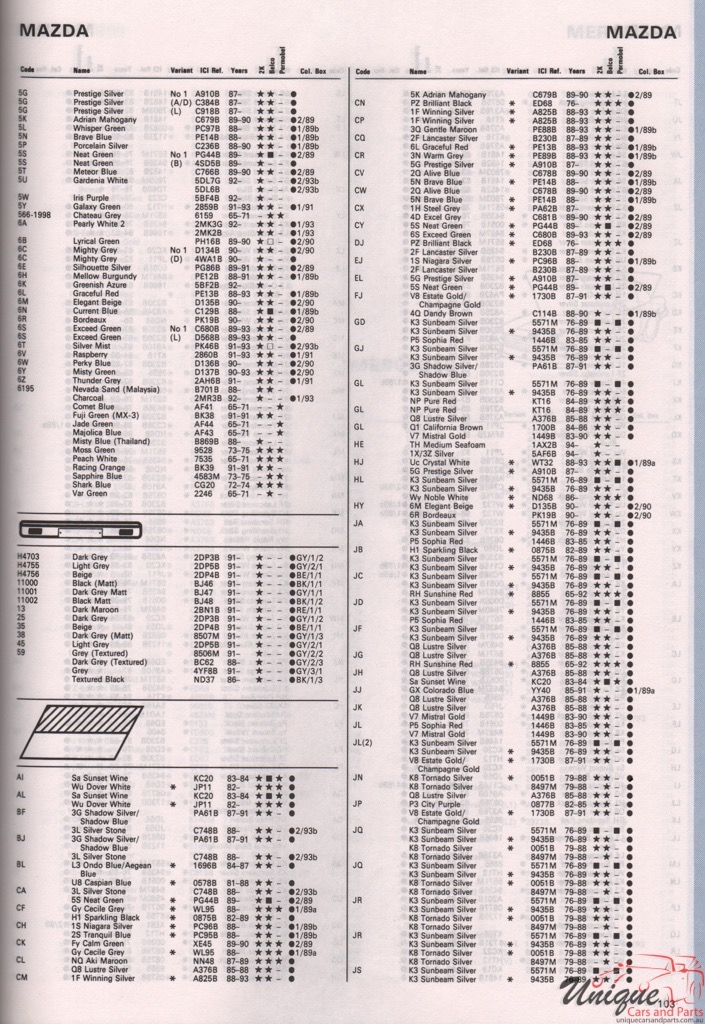 1976 - 1994 Mazda Paint Charts Autocolor 4